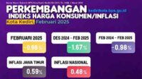 Mendekati Ramadan, IHK Kota Kediri Masih Terkendali Duduki Urutan Terendah Se-Jatim